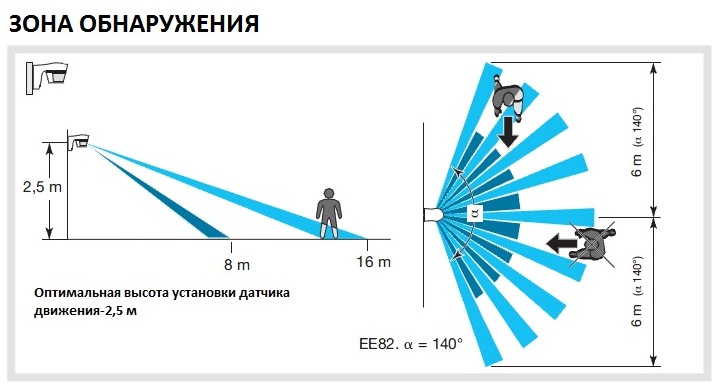 Особенности датчиков движения в камерах Tiandy