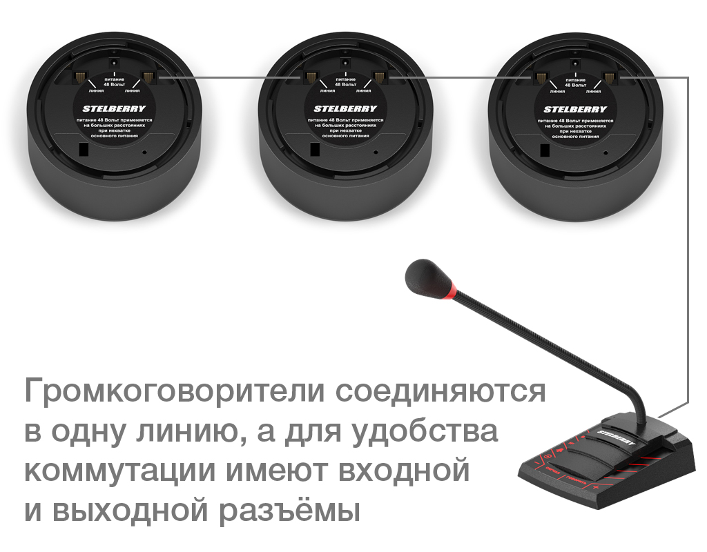 картинка Stelberry F-310B потолочно-настенный громкоговоритель от магазина Охранных систем и видеонаблюдения