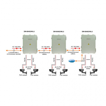 картинка РоЕ-коммутатор Osnovo SW-80402/WLU от магазина Охранных систем и видеонаблюдения
