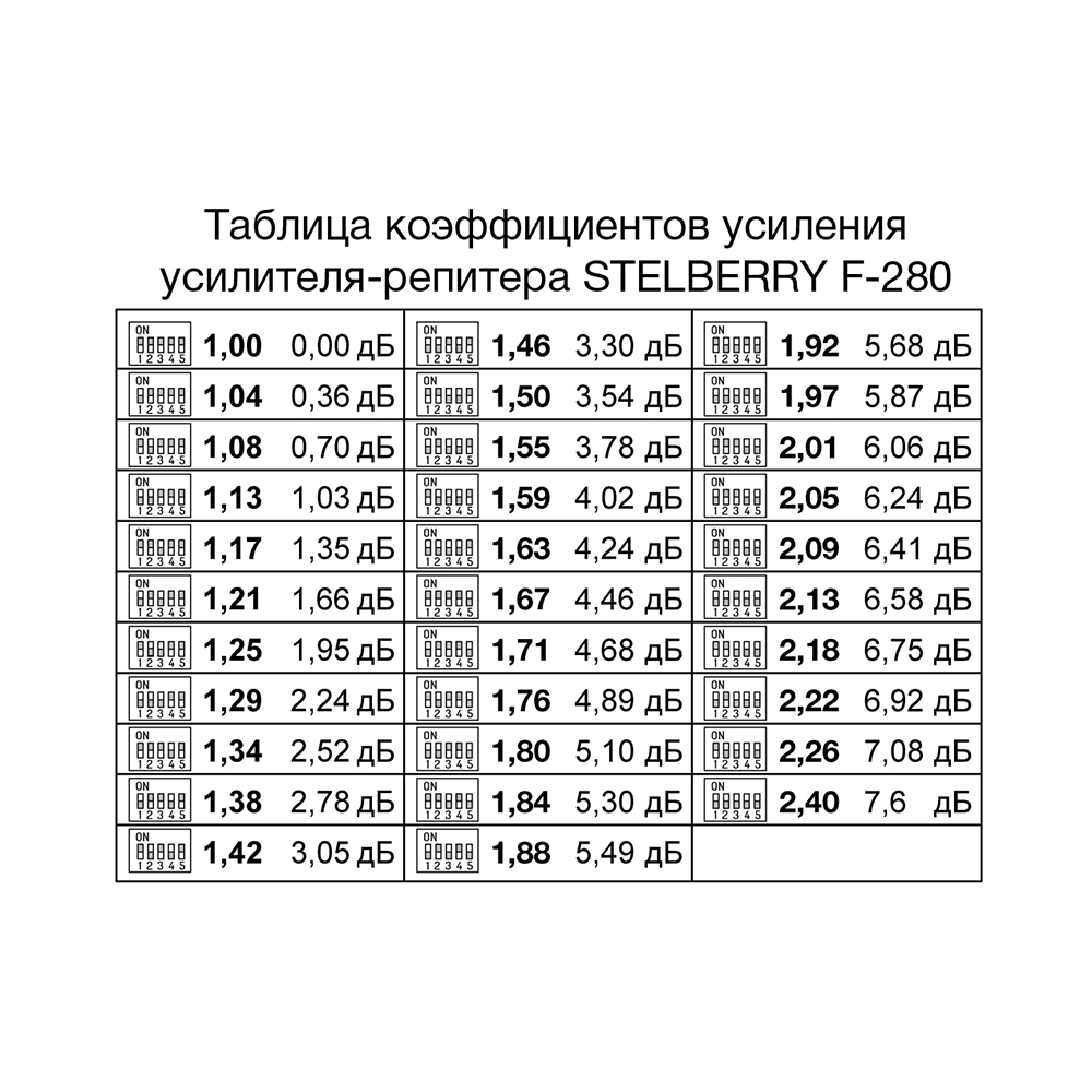картинка F-280 — Усилитель-репитер для системы оповещения от магазина Охранных систем и видеонаблюдения