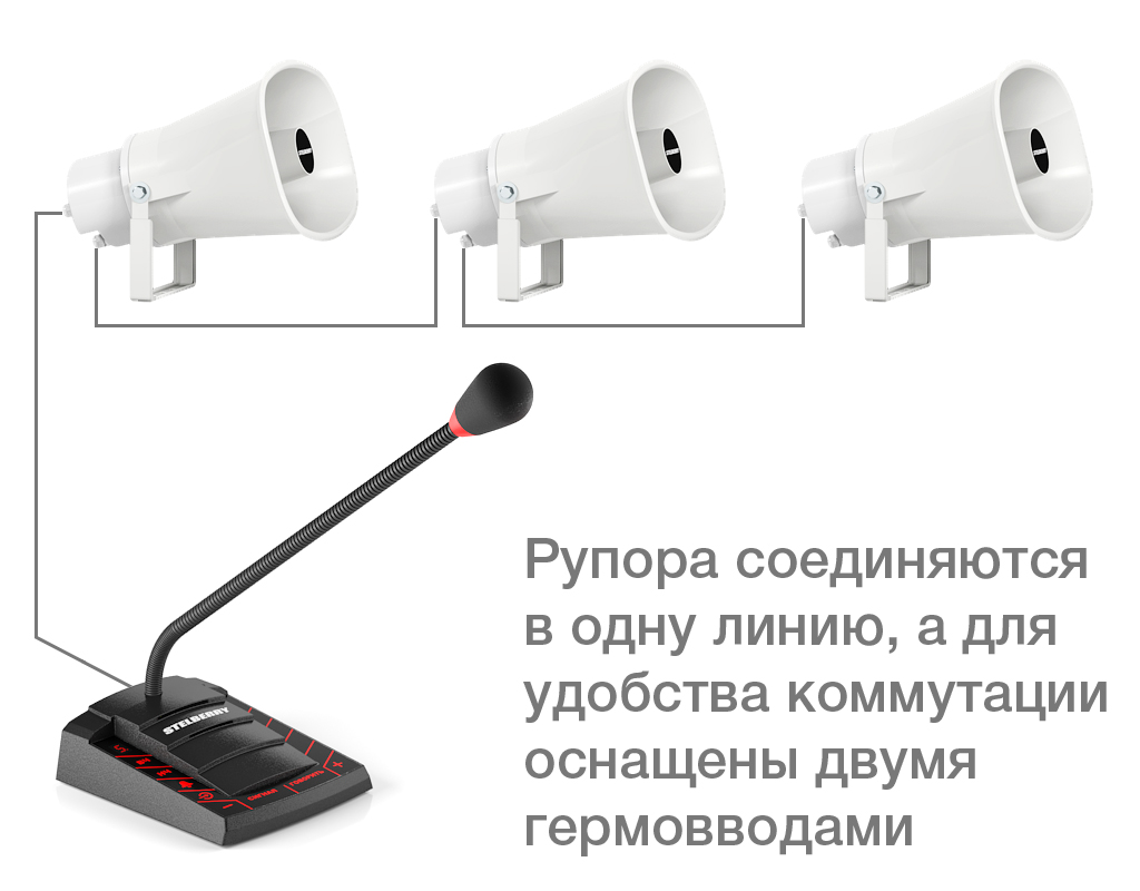 картинка Stelberry F-430 рупорный громкоговоритель от магазина Охранных систем и видеонаблюдения