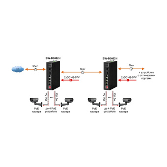 картинка Промышленный PoE-коммутатор Gigabit Ethernet Osnovo SW-80402-I от магазина Охранных систем и видеонаблюдения
