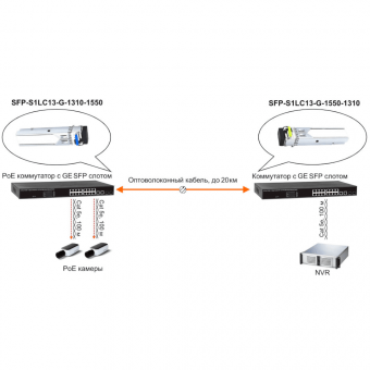 картинка SFP-модуль Osnovo SFP-S1LC13-G-1550-1310 от магазина Охранных систем и видеонаблюдения