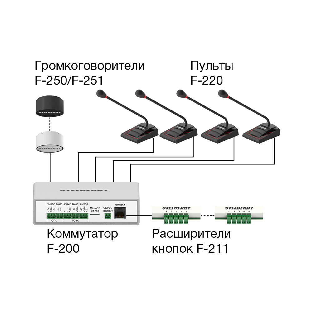 картинка F-200 — Коммутатор для системы громкого оповещения Антитеррор от магазина Охранных систем и видеонаблюдения