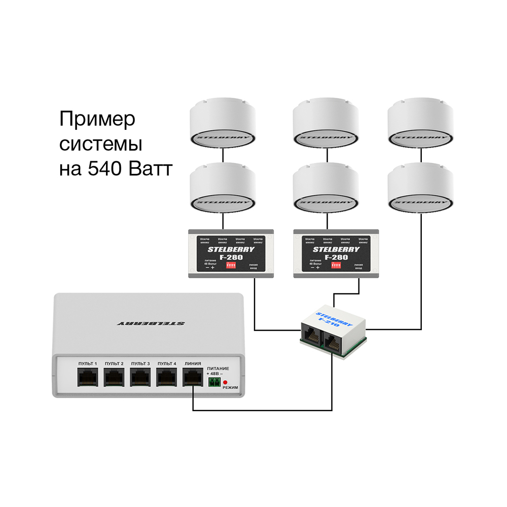 картинка F-280 — Усилитель-репитер для системы оповещения от магазина Охранных систем и видеонаблюдения