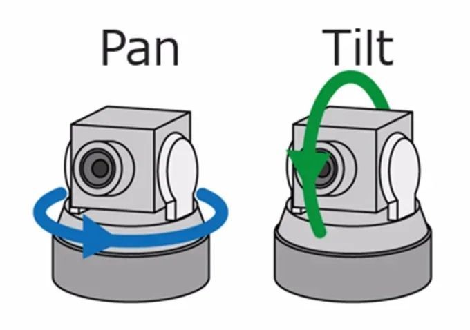 Проверка работоспособности механизмов поворота и наклона (Pan/Tilt) в камерах Tiandy
