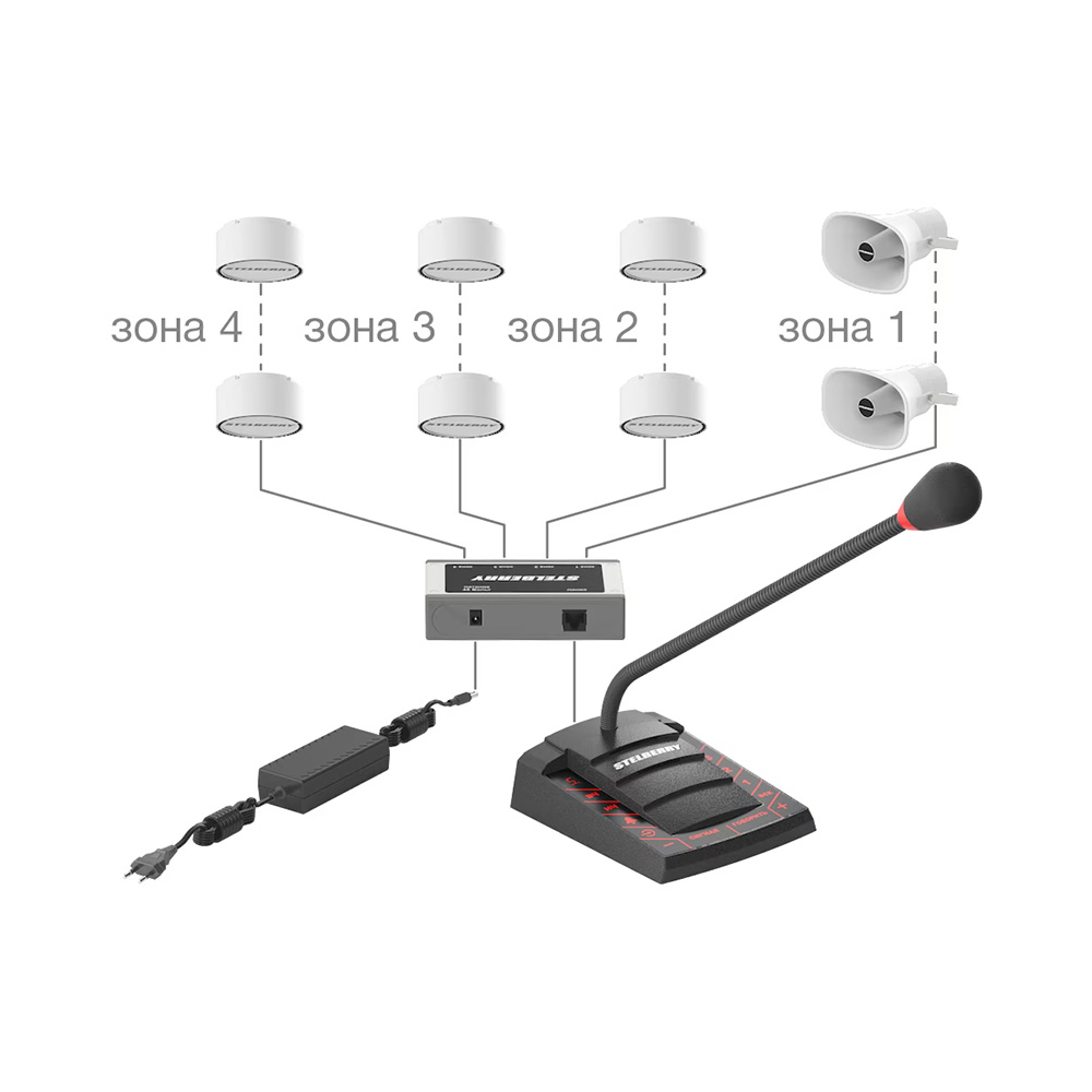 картинка F-740 — 4-зонный пульт громкого оповещения от магазина Охранных систем и видеонаблюдения