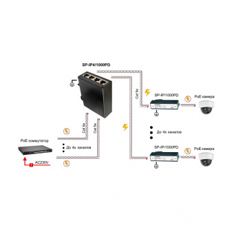 картинка Устройство грозозащиты Osnovo SP-IP4/1000PD от магазина Охранных систем и видеонаблюдения