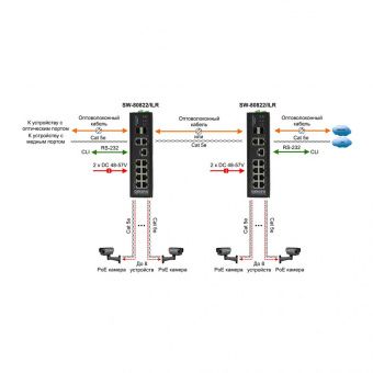 картинка РоЕ-коммутатор Osnovo SW-80822/ILR от магазина Охранных систем и видеонаблюдения