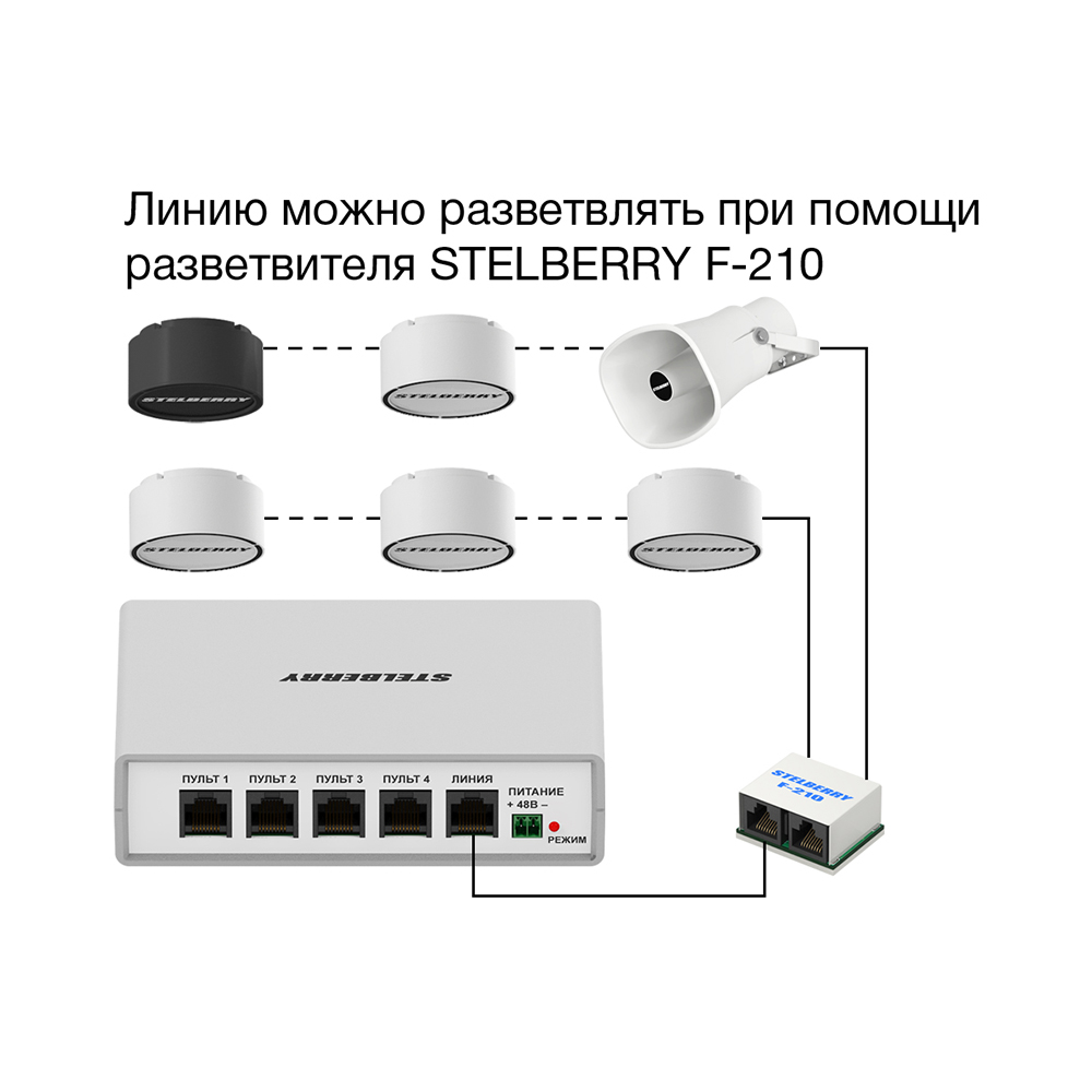 картинка F-250W — Потолочно-настенный громкоговоритель от магазина Охранных систем и видеонаблюдения