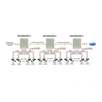 картинка PoE-коммутатор Osnovo SW-80802/WLU от магазина Охранных систем и видеонаблюдения
