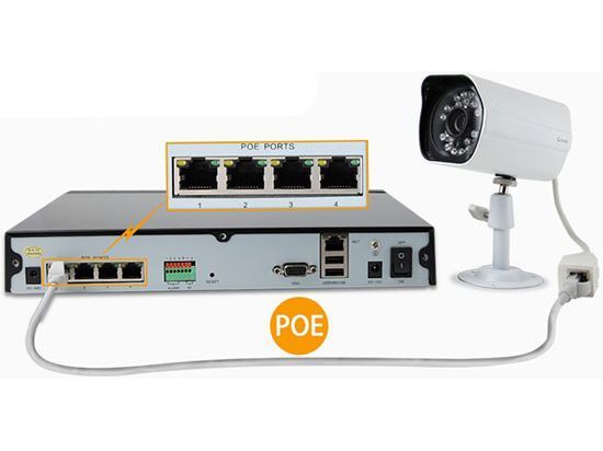 Роль питания в работе камер Uniview (PoE, DC, AC)