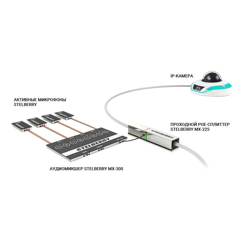 картинка MX-300 — 4-канальный микшер для смешивания аудиосигналов от магазина Охранных систем и видеонаблюдения