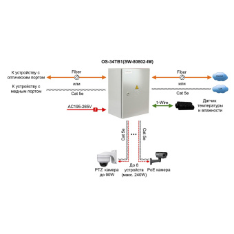 картинка Уличный управляемый коммутатор с поддержкой технологии PoE (Power over Ethernet) Osnovo OS-34TB1(SW-80802-IM) от магазина Охранных систем и видеонаблюдения