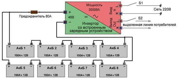 Как рассчитать необходимое количество аккумуляторов Accura для резервного электроснабжения?