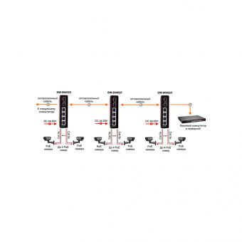 картинка PoE-коммутатор Osnovo SW-80402/I от магазина Охранных систем и видеонаблюдения