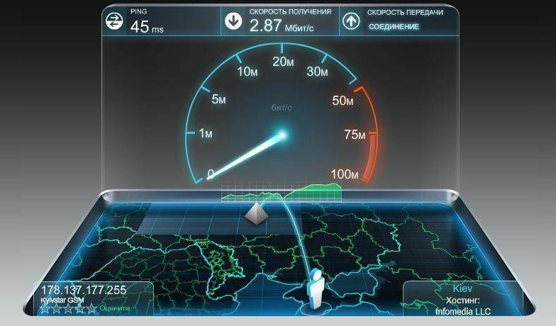 Какой должна быть скорость интернета для камеры видеонаблюдения IFlow?