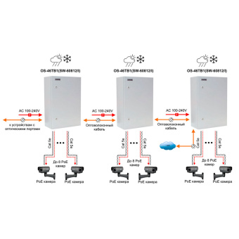 картинка РоЕ-коммутатор OS-46TB1 (SW-60812/I) от магазина Охранных систем и видеонаблюдения