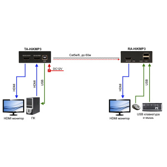 картинка Комплект KVM-удлинителя Osnovo TA-HiKMP3+RA-HiKMP3 от магазина Охранных систем и видеонаблюдения
