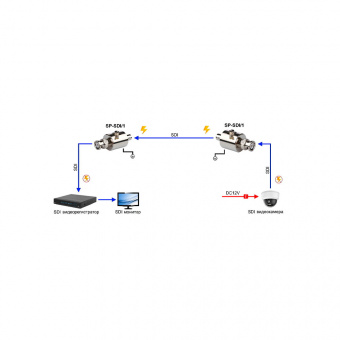 картинка Устройство грозозащиты Osnovo SP-SDI/1 от магазина Охранных систем и видеонаблюдения