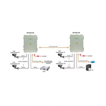 картинка РоЕ-коммутатор Osnovo SW-60812/W от магазина Охранных систем и видеонаблюдения