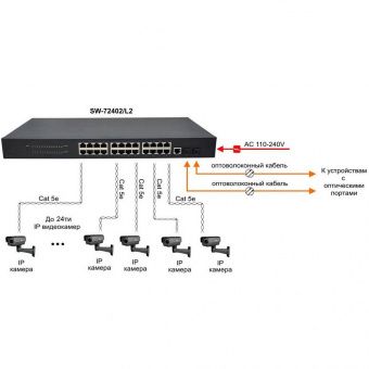 картинка Управляемый 24-портовый коммутатор Gigabit Ethernet Osnovo SW-72402/L2 от магазина Охранных систем и видеонаблюдения