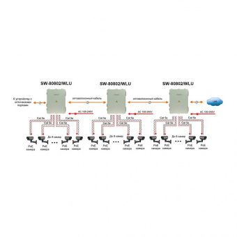 картинка PoE-коммутатор Osnovo SW-80802/WLU от магазина Охранных систем и видеонаблюдения