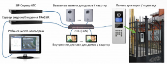 картинка ПО IP-видеодомофонии TRASSIR Video Intercom для интеграции с TRASSIR от магазина Охранных систем и видеонаблюдения