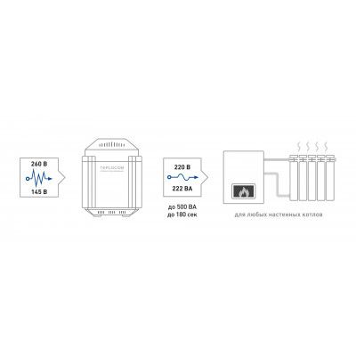 картинка Стабилизатор напряжения для котлов и бытовой техники от магазина Охранных систем и видеонаблюдения