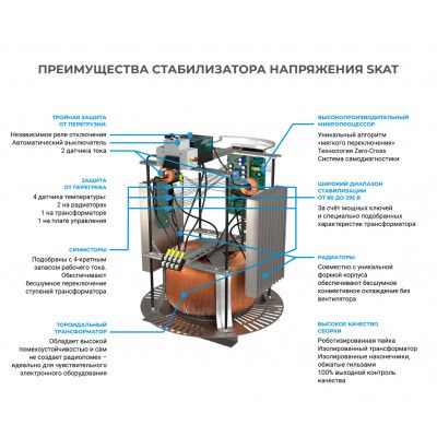 картинка Стабилизатор напряжения SKAT STL-20000 от магазина Охранных систем и видеонаблюдения