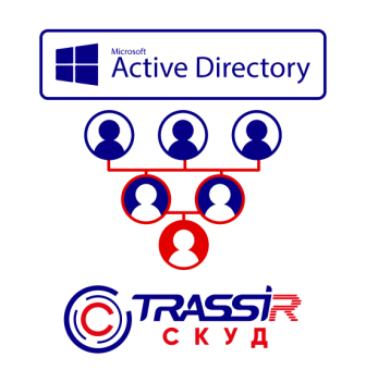 картинка Модуль TRASSIR СКУД ActiveDirectory от магазина Охранных систем и видеонаблюдения