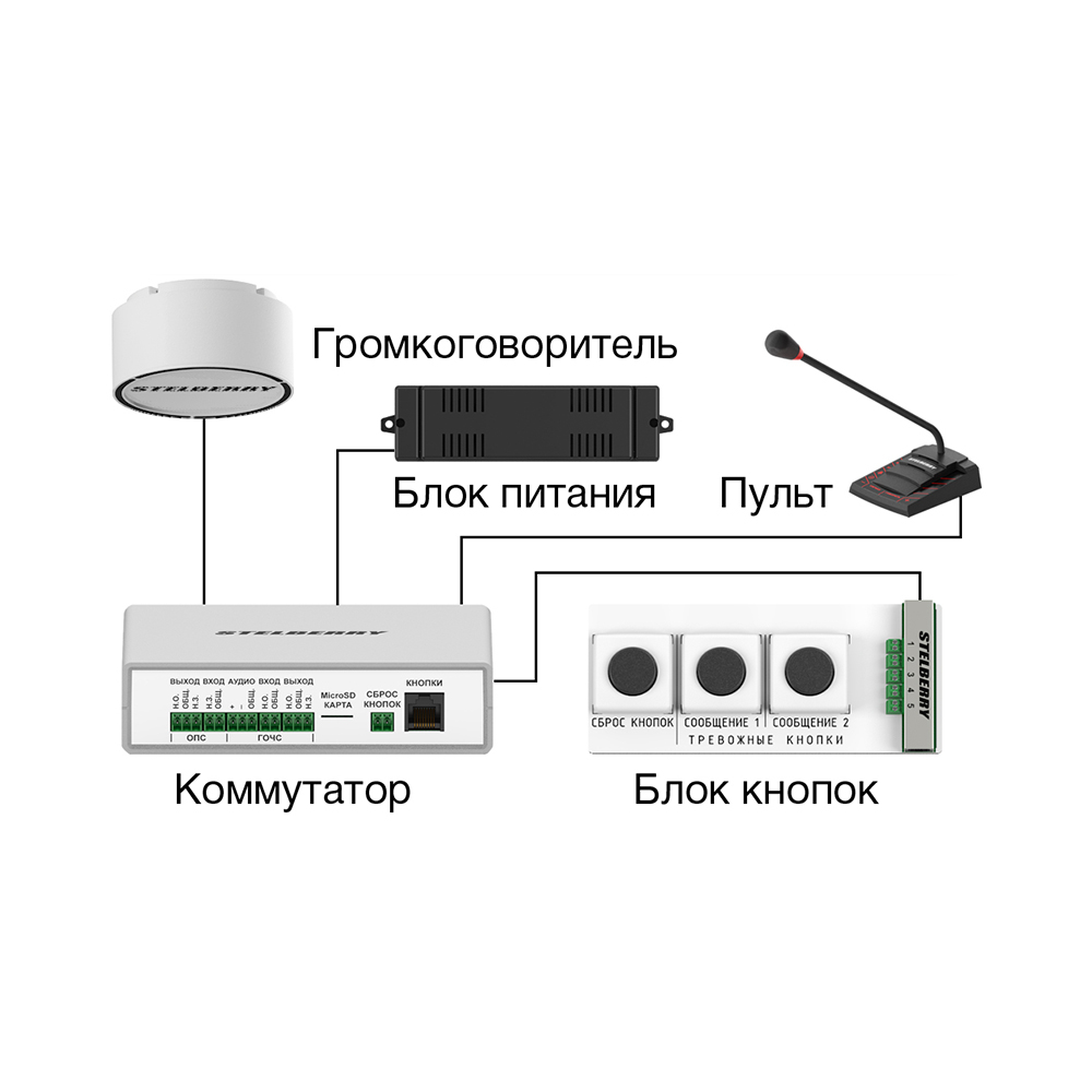 картинка F-200 DemoKit — Демокомплект системы оповещения антитеррор от магазина Охранных систем и видеонаблюдения