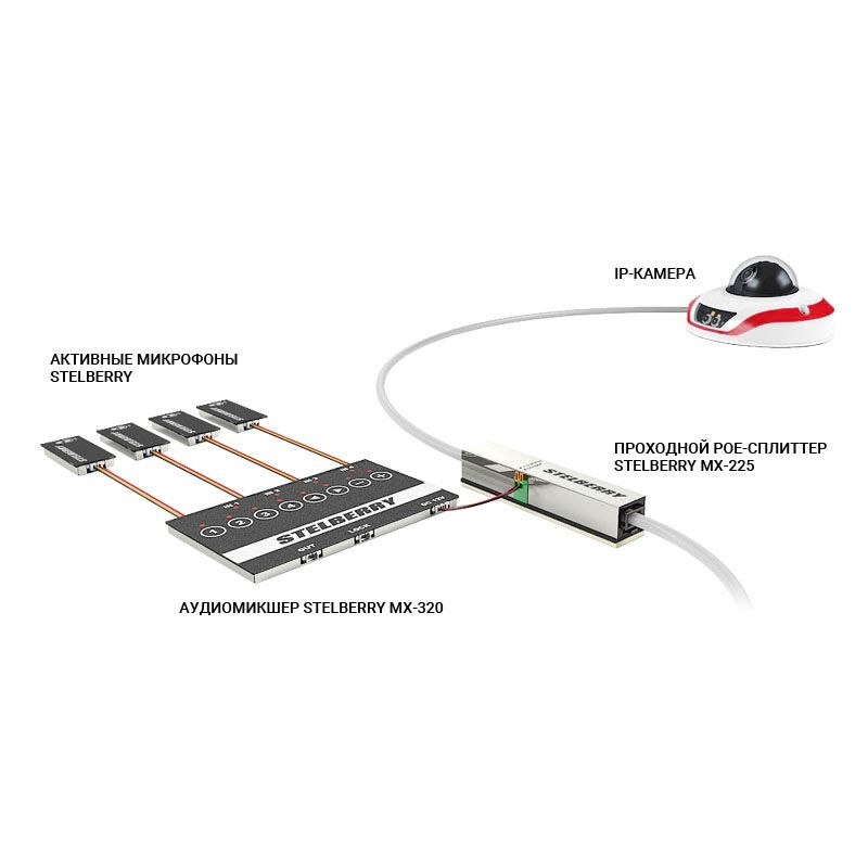 картинка MX-320 — 4-канальный профессиональный аудиомикшер от магазина Охранных систем и видеонаблюдения