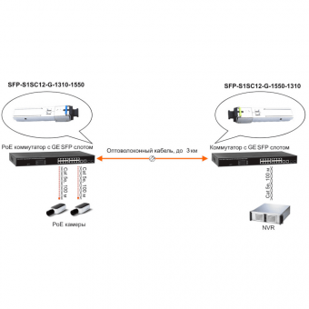 картинка SFP-модуль Osnovo SFP-S1SC12-G-1550-1310 от магазина Охранных систем и видеонаблюдения