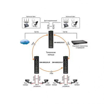 картинка РоЕ-коммутатор Osnovo SW-80822/ILR от магазина Охранных систем и видеонаблюдения