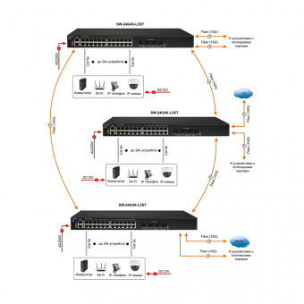 картинка Коммутатор Osnovo SW-24G4X-L3ST от магазина Охранных систем и видеонаблюдения