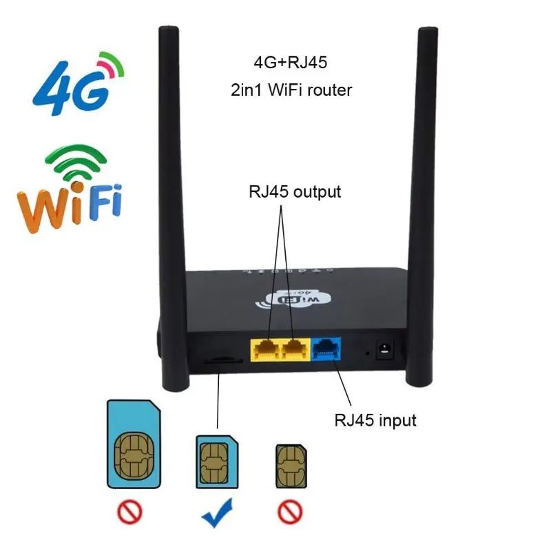 Лучший Wi-Fi роутер с SIM-картой