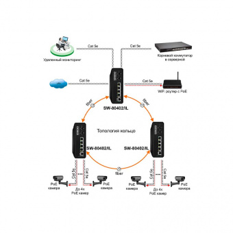 картинка Коммутатор Osnovo SW-80402/IL от магазина Охранных систем и видеонаблюдения