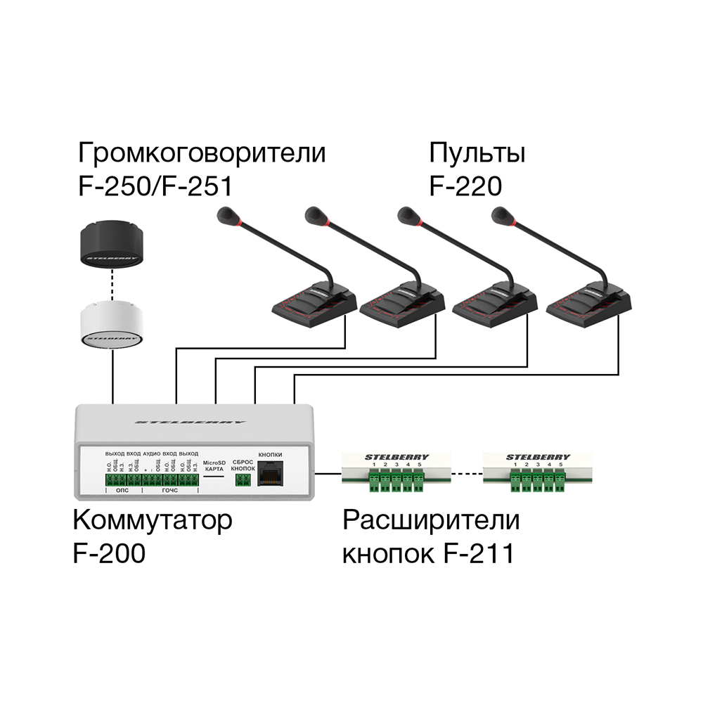 картинка F-220 — Пульт для системы громкого оповещения Антитеррор от магазина Охранных систем и видеонаблюдения