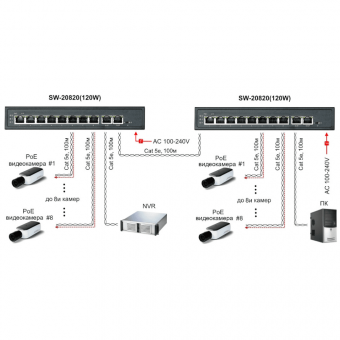 картинка PoE-коммутатор Osnovo SW-20820 (120W) от магазина Охранных систем и видеонаблюдения
