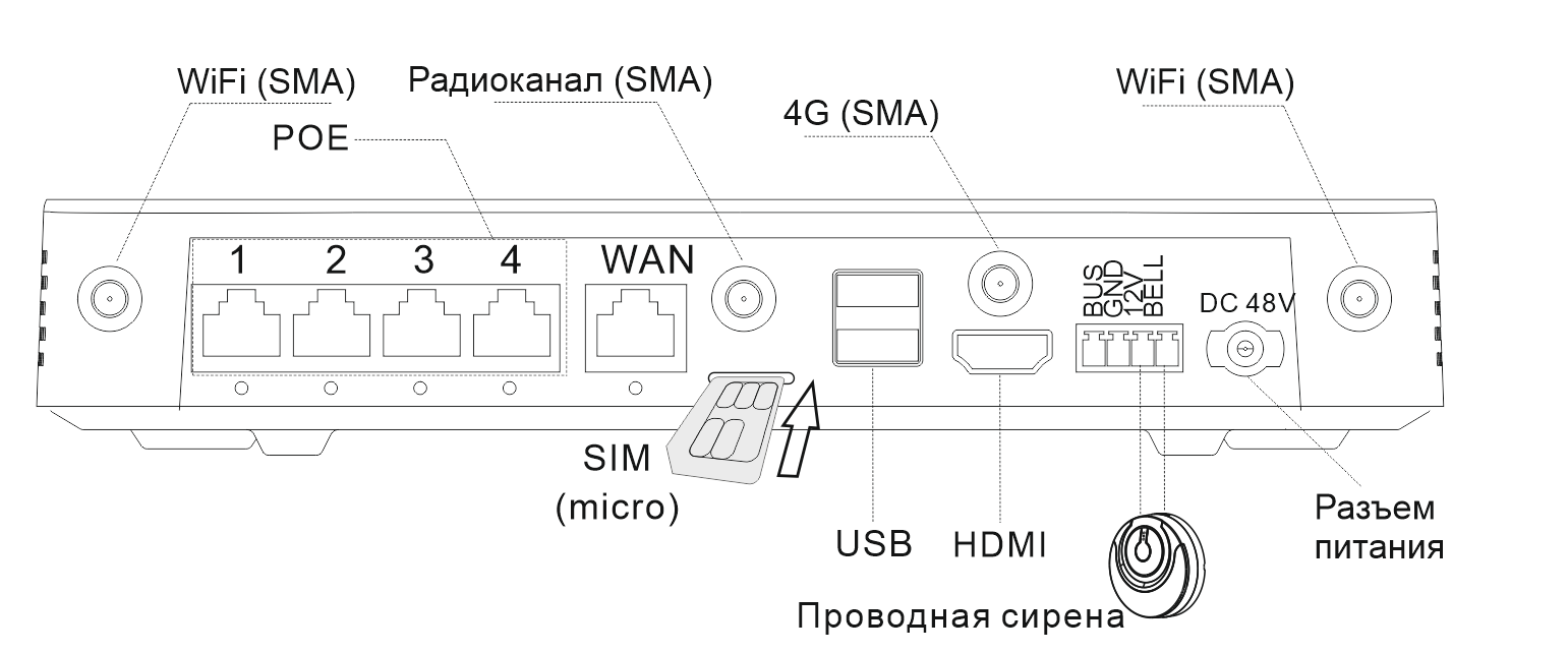 картинка VIGUARD Combox4 стартовый комплект беспроводной охранной сигнализации от магазина Охранных систем и видеонаблюдения