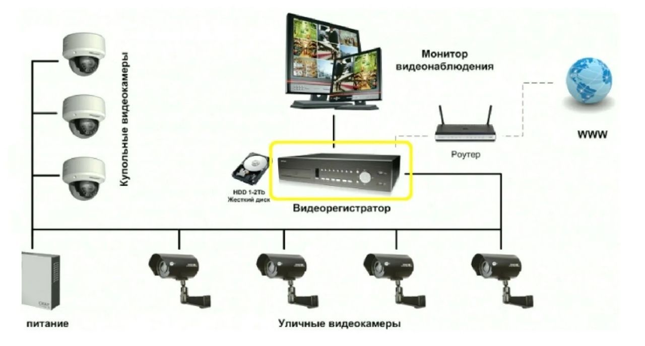 Существует ли универсальная система видеонаблюдения для всех типов помещений?