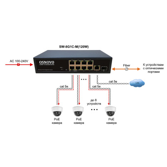 картинка Веб-управляемый PoE-коммутатор Gigabit Ethernet Osnovo SW-8G1C-M(120W) от магазина Охранных систем и видеонаблюдения