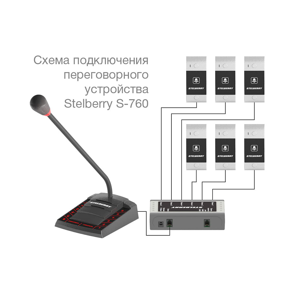 картинка S-760 — пульт селекторной связи на 6 абонентов от магазина Охранных систем и видеонаблюдения