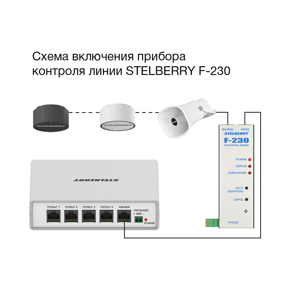 картинка F-230 — Прибор контроля линии для системы «Антитеррор» от магазина Охранных систем и видеонаблюдения