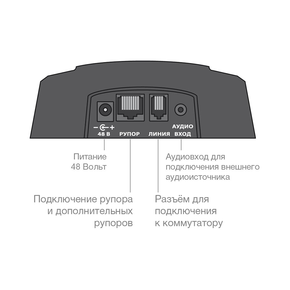 картинка S-665 — Комплект 1+6-канального переговорного устройства от магазина Охранных систем и видеонаблюдения