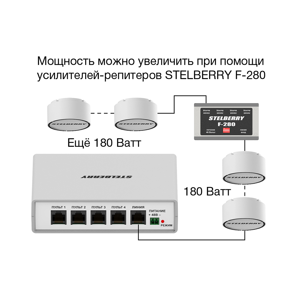 картинка F-250W — Потолочно-настенный громкоговоритель от магазина Охранных систем и видеонаблюдения