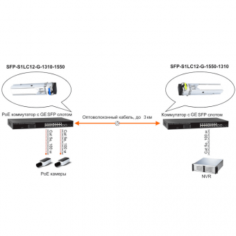 картинка SFP-модуль Osnovo SFP-S1LC12-G-1550-1310 от магазина Охранных систем и видеонаблюдения