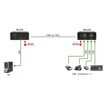 картинка Комплект удлинителя интерфейса USB 3.0 Osnovo TA-U16+RA-U46 от магазина Охранных систем и видеонаблюдения