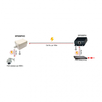 картинка Устройство грозозащиты SC&T SP006PHO от магазина Охранных систем и видеонаблюдения